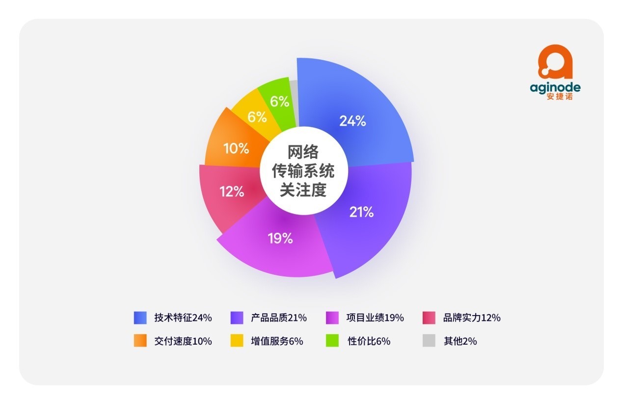 中关村在线网络设备